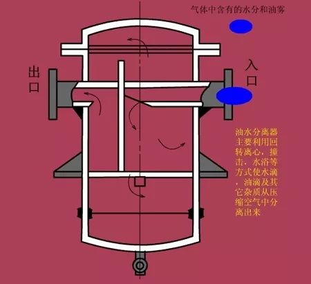 看圖秒懂 20種液壓元件的工作原理動態(tài)圖第二期- 看圖秒懂 20種液壓元件的工作原理動態(tài)圖第二期-