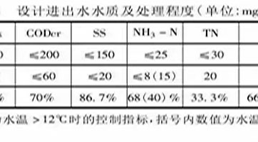 鄉(xiāng)鎮(zhèn)污水處理設(shè)施如何設(shè)計、建設(shè)、運營？
