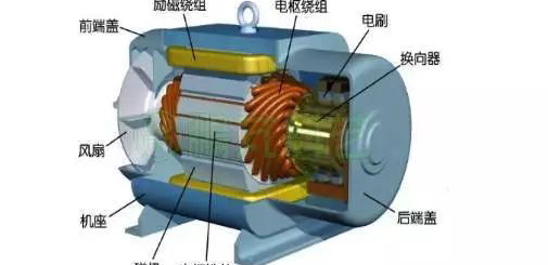 電流過(guò)高，電機(jī)發(fā)熱？原因都在這了