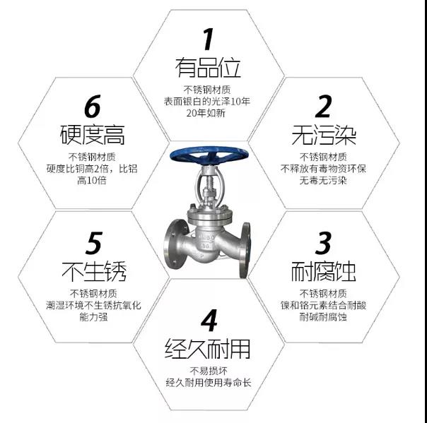 【展品推薦】第九屆上海國際泵管閥展覽會(huì)部分展品提前預(yù)覽(一)- 【展品推薦】第九屆上海國際泵管閥展覽會(huì)部分展品提前預(yù)覽(一)-