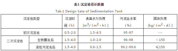 對焦化廢水處理的幾點(diǎn)認(rèn)識- 對焦化廢水處理的幾點(diǎn)認(rèn)識-