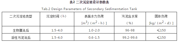 對焦化廢水處理的幾點(diǎn)認(rèn)識- 對焦化廢水處理的幾點(diǎn)認(rèn)識-