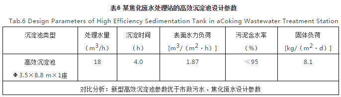 對焦化廢水處理的幾點(diǎn)認(rèn)識- 對焦化廢水處理的幾點(diǎn)認(rèn)識-
